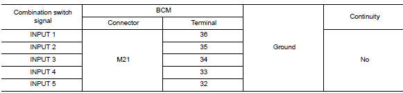 Check input 1 - 5 circuit for short