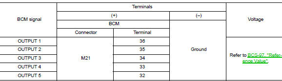 Check bcm output voltage