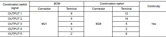 Check output 1 - 5 circuit for open