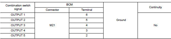 Check output 1 - 5 circuit for short