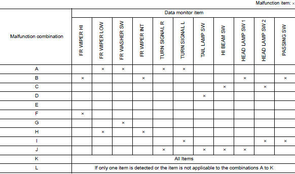 Combination switch system symptoms