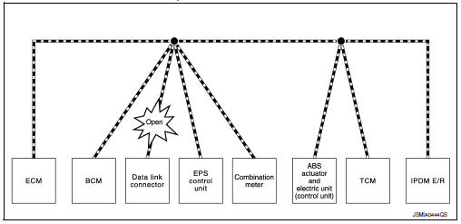 Example: data link connector branch line open circuit