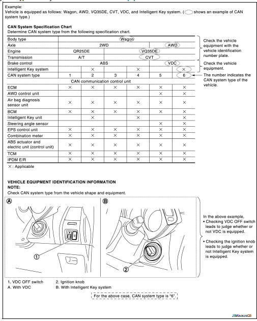 Can system type specification chart (style a)