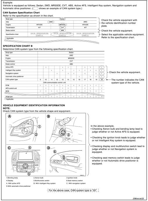 Can system type specification chart (style b)