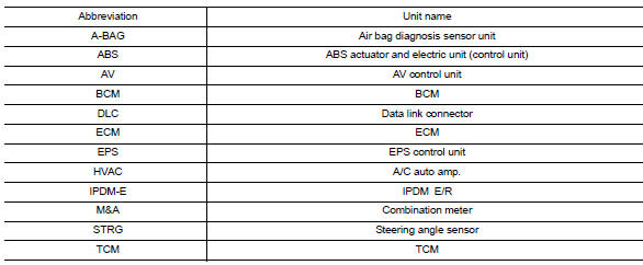 Abbreviation list