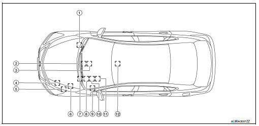 System description