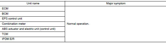 Example: data link connector branch line open circuit