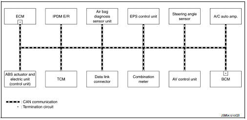 Can communication system : system description