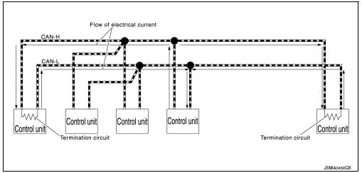 Can communication signal generation