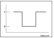 Can communication signal generation