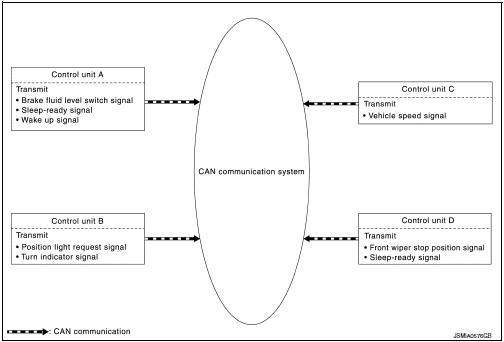 Can signal communications