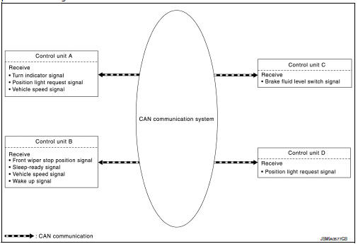 Can signal communications