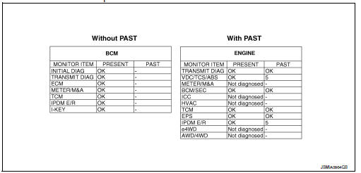 Example: can diag support mntr indication