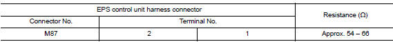 Check harness for open circuit