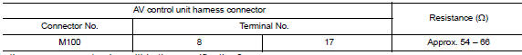 Check harness for open circuit