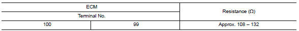 Check ecm and bcm termination circuit