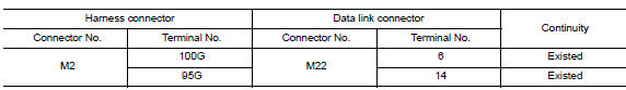 Check harness continuity (open circuit)