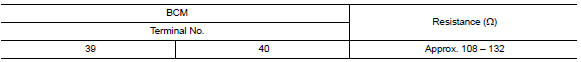 Check ecm and bcm termination circuit