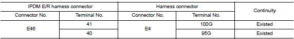 Check harness continuity (open circuit)