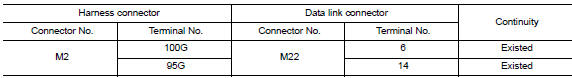 Check harness continuity (open circuit)