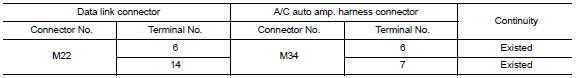 Check harness continuity (open circuit)