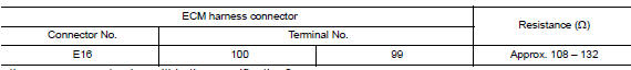 Check harness for open circuit