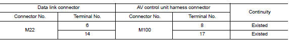 Main line between dlc and av circuit