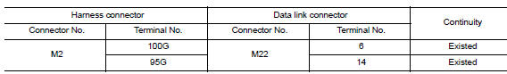 Check harness continuity (open circuit)