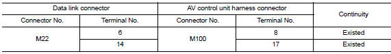 Check harness continuity (open circuit)