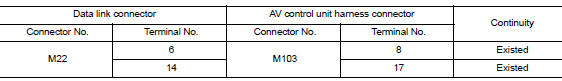 Check harness continuity (open circuit)