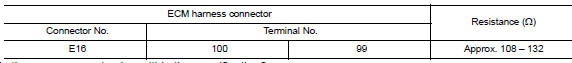 Check harness for open circuit