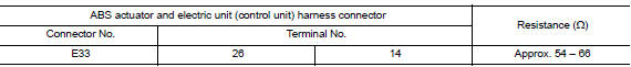 Check harness for open circuit