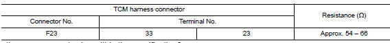 Check harness for open circuit