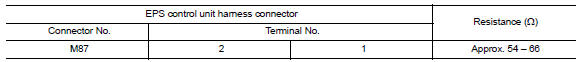 Check harness for open circuit