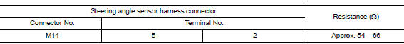 Check harness for open circuit