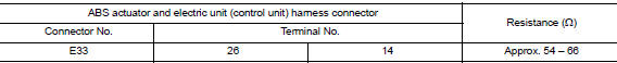 Check harness for open circuit