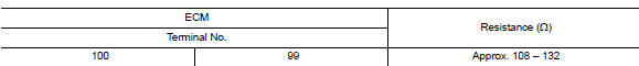 Check ecm and bcm termination circuit