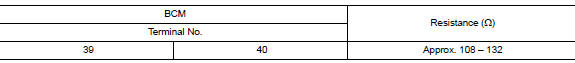 Check ecm and bcm termination circuit