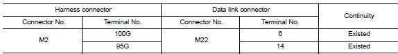 Check harness continuity (open circuit)