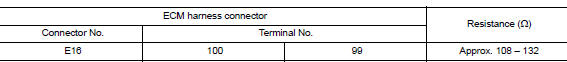 Check harness for open circuit