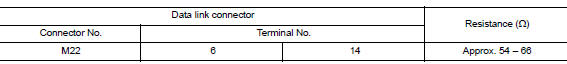 Check harness for open circuit