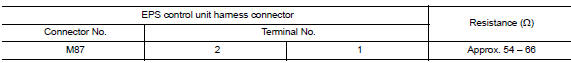 Check harness for open circuit