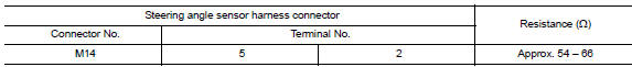 Check harness for open circuit