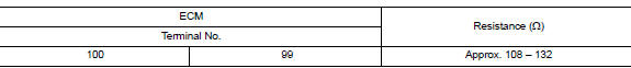 Check ecm and bcm termination circuit