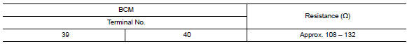 Check ecm and bcm termination circuit