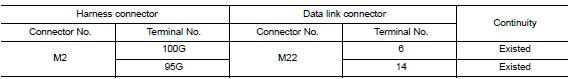 Check harness continuity (open circuit)