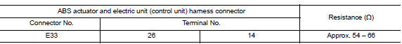 Check harness for open circuit