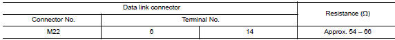 Check harness for open circuit