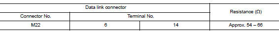 Check harness for open circuit