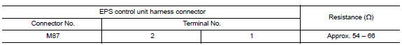 Check harness for open circuit